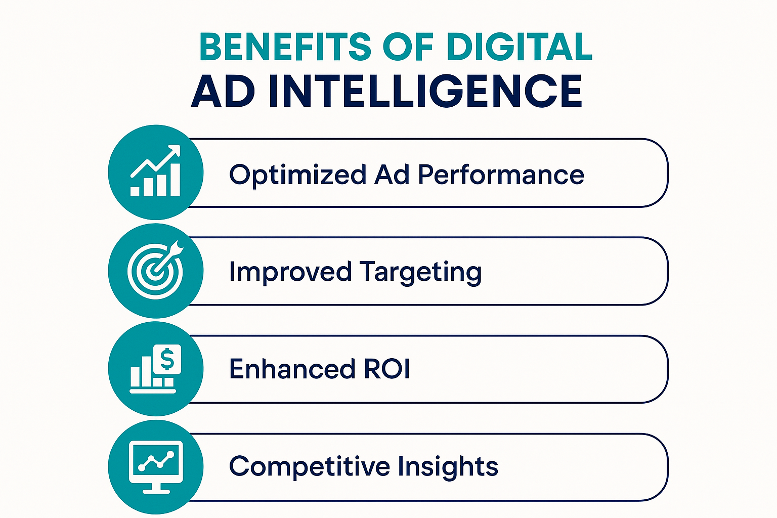 Benefits of Digital Ad Intelligence