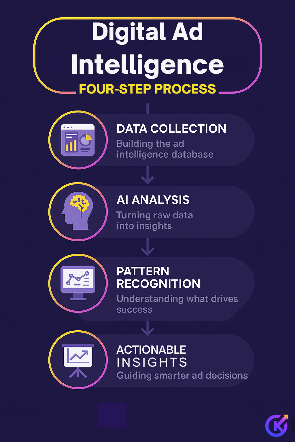 Infographic showing top benefits: ROI, trends, audience insight