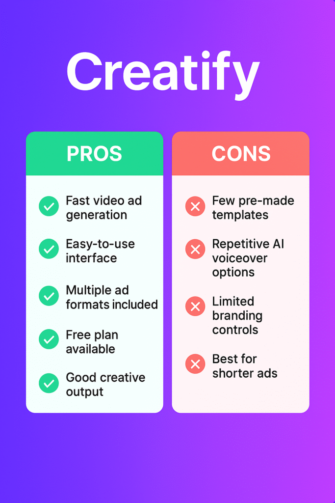 Infographic showing the pros and cons of using Creatify, highlighting five main benefits, fast ad creation, AI script and caption sync, ready templates for every platform, beginner-friendly interface, and A/B testing, alongside four limitations such as limited deep editing, robotic voiceovers, minor rendering glitches, and basic analytics. Designed in OmniKite’s purple, indigo, and yellow color palette.