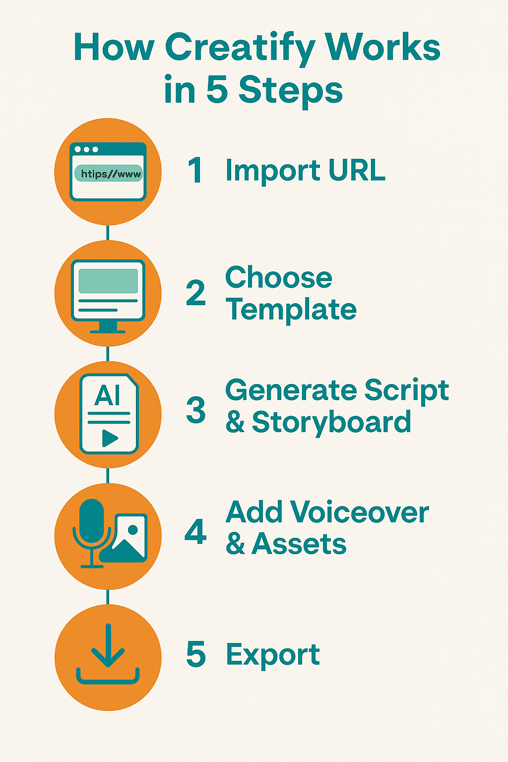 creatify-review-workflow