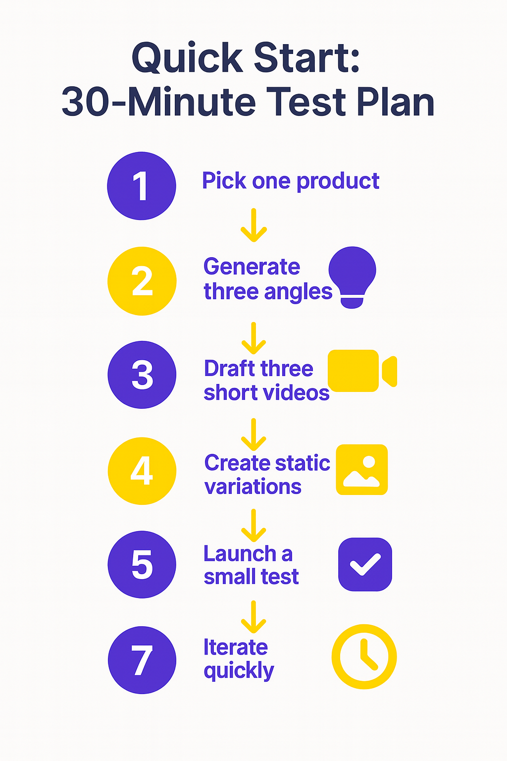 Icon Review quick start plan infographic showing the seven-step test method for trying Icon during a trial